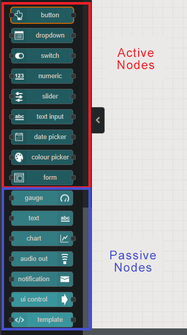 List of nodes added by node-red-dashboard