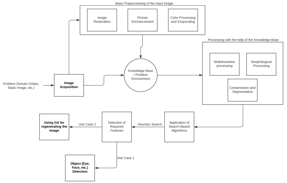 An Image Processing Workflow