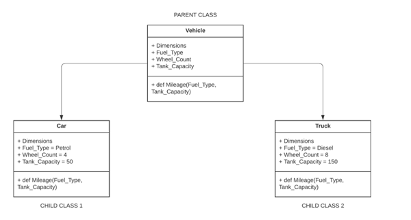 Graphical Representation of Inheritance