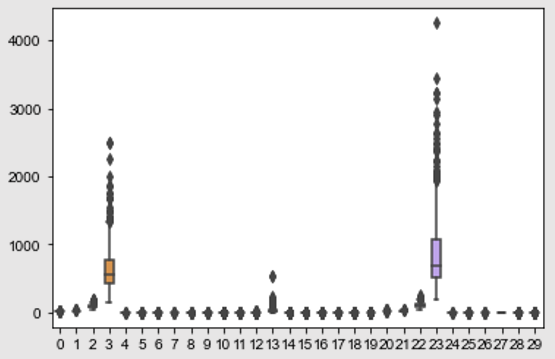 ml-python-classification-clustering